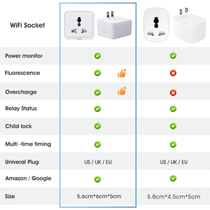 하이 퀄리티 유니버설 영국 EU 미국 16A 와이파이 플러그 투야 스마트 소켓 와이파이 전원 모니터 - Product Image 6