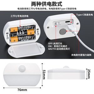 Smart <b>LED</b> Night Light With Motion Sensor <b>Battery</b> Powered Warm White Light For Bedroom Hallway Cabinet Use - Product Image 3