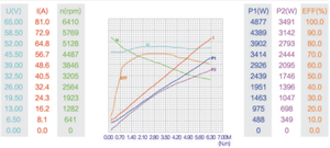CE aprobado <span class=keywords><strong>motor</strong></span> eléctrico 48v 800w hidráulica dc <span class=keywords><strong>motor</strong></span> de la carretilla elevadora - Product Image 4
