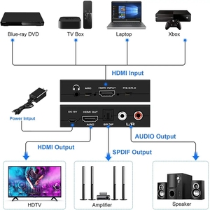 Justlink HDMI2.0b <span class=keywords><strong>Extracteur</strong></span> <span class=keywords><strong>audio</strong></span> 4K 60HZ HDCP2.2 SPDIF HDTV convertisseur <span class=keywords><strong>HDMI</strong></span> vers <span class=keywords><strong>HDMI</strong></span> <span class=keywords><strong>Audio</strong></span> <span class=keywords><strong>ARC</strong></span> convertisseur HDR adaptateur 18Gbps - Product Image 3