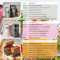 Traitement des lipomes OEM, compléments alimentaires, poudre de champignon de la queue de dinde, complément de champignons, vitamines et compléments