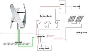 Vente chaude 1kw à 5kw Type Vertical Accueil <span class=keywords><strong>Éolienne</strong></span> Bon Prix avec Longue Garantie - Product Image 4