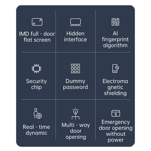 Cao An Ninh Căn Hộ RFID Thẻ Cửa Khách Sạn Khóa Điện Tử Kỹ Thuật Số Key Thông Minh Khách Sạn Hệ Thống Khóa - Product Image 4