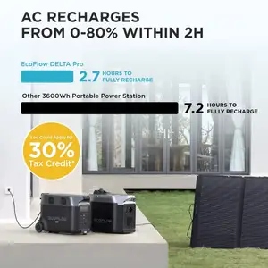 ECOFLOW Portable Power Station 3600Wh DELTA Pro 2.7H To Full Charge 5 AC Outlets 3600-7200W 120V Lifepo4 Power Station With