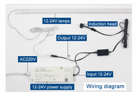 12V/24V DC, bande LED intelligente sous l'armoire, contrôle tactile, interrupteur de gradateur, détecteur de capteur tactile ir, interrupteur de capteur de mouvement