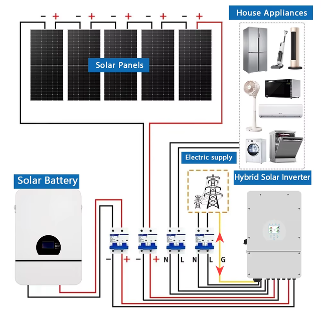 10kW Solar Panel Kit for Home Split Phase With Battery and Inverter Complete Solar Power System 120V 240V with Batteries