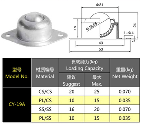 <span class=keywords><strong>3</strong></span>/4英寸碳钢机场输送带转移单元滚珠轴承家具万向脚轮新快递CY19A仓库 - Product Image 5