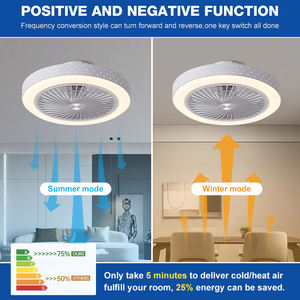 Luz <span class=keywords><strong>de</strong></span> <span class=keywords><strong>ventilador</strong></span> <span class=keywords><strong>de</strong></span> techo Led <span class=keywords><strong>de</strong></span> Interior para restaurante redondo <span class=keywords><strong>de</strong></span> <span class=keywords><strong>precio</strong></span> al por mayor con control remoto - Product Image 2