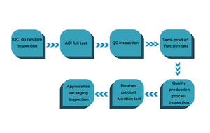 14 năm thâm quyến pcba dịch vụ điện <span class=keywords><strong>SMT</strong></span> nhà máy tùy chỉnh OEM <span class=keywords><strong>PCB</strong></span> lắp ráp in bảng mạch nhà sản xuất pcba Board - Product Image 5
