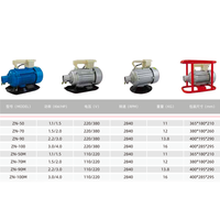 Hot Sales 220V Konstruktion Elektrischer Vibrations motor 1,5 kW Vibrations maschine Einfache Verdichtung Leicht gewicht Langlebig für den Bau