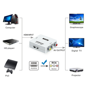 ตัวแปลงอาร์ซีเอเป็นยูเอสบีขนาดเล็กรองรับ HDTV <span class=keywords><strong>AV</strong></span> ตัวแยกและตัวแปลงวิดีโอ1080p เต็มรูปแบบ - Product Image 6