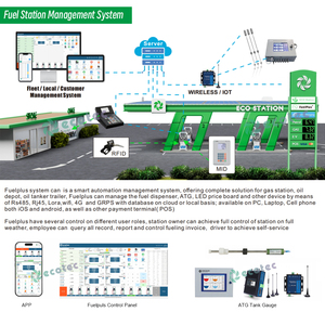 Distributeur de carburant électronique antidéflagrant pour le Nigéria avec composants certifiés ATEX pour les stations-service nigérianes - Product Image 4