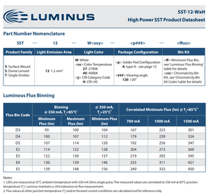 Source de lumière sur rail Luminuss SST-12-W30H-A120-D4302 3535 LED à CRI95 élevé 3000K Blanc Chaud 4.5W - Product Image 3