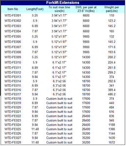 MANON Carretilla elevadora Repuestos Accesorios Carretilla elevadora Extensiones accesorio horquillas de extensión - Product Image 5
