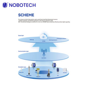 Capteur de pluie NOBO capteur de pluie de haute qualité en acier inoxydable seau de basculement pluviomètre pour la surveillance de l'environnement - Product Image 6