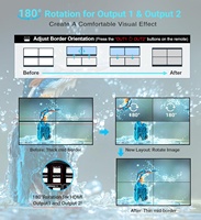 SYONG Prosesor Video Wall HDMI Berkualitas Tinggi 2x2 4K 30Hz 1080P 1 Input 4 Output Pengontrol Layar Model 1x2 1x3 1x4