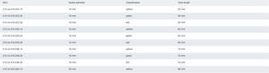 Manchon de guidage à roulement à billes AFNOR pour applications de matrices de précision - Product Image 3
