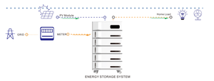 ระบบสำรองไฟบ้านแบบออลอินวัน 5KW 10KWH ระบบกักเก็บพลังงานไฮบริดแบบแยกเฟส 120/240V พร้อม MPPT สำหรับสหรัฐอเมริกา - Product Image 3