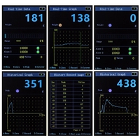 Indicateur de cellule de charge Châssis physique automatique Dynamomètre Capteur de force Instruments portables