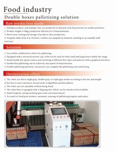Robot de déballage et de palettisation automatique, bras de cobot avec composants moteur et PLC, solution de manutention 6 axes, charge utile de 30 kg - Product Image 4