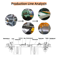 Ligne de découpe de bobines d'acier de haute précision à grande vitesse / Machine de découpe longitudinale de bobines d'acier