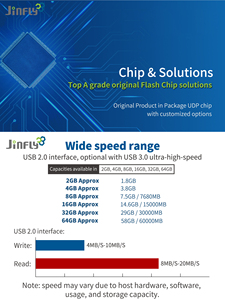 100% Original 128GB 64GB 16GB 8GB 4GB 2GB High-Speed OEM Metal <b>USB</b> Flash Drive Memory Stick Pendrive Key - Product Image 3
