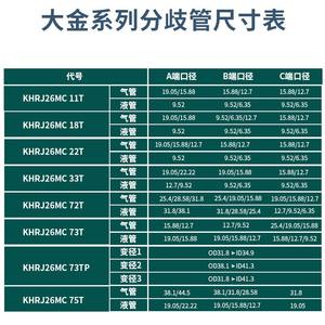 Accesorios de Distribución Manual de Refrigerante para Tuberías de Aire Acondicionado Central (22T 33T 72T 73T) en Material de Aluminio, Venta al por Mayor - Product Image 2