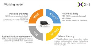 Machine de <span class=keywords><strong>biofeedback</strong></span> de dispositifs médicaux professionnels de XFT FES pour l'équipement clinique d'hôpital de réadaptation d'accident vasculaire cérébral de Muuscles - Product Image 3