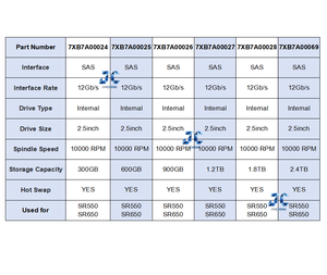 7XB7A00026/00YK015 <span class=keywords><strong>2</strong></span>.5 "900GB 10K SAS 12GB สลับร้อน512n HDD สำหรับ SR550/SR650 - Product Image 2