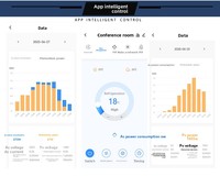 Condizionatore Solare R410A 1/1.5/2HP Inverter a Trasmissione Diretta PV Solo Raffreddamento Controllo Smart APP Risparmio Energetico 9000BTU EER 4.5 Per Casa