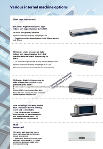 "Commercial Multi Split VRF Air Conditioner for Hotels Homes Offices" High-Efficiency Cooling Delivers Energy-saving Performance - Product Image 6