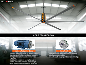 Ventilateur de plafond industriel HVLS RTFANS 24FT 220V 1,5 kW à économie d'énergie, grand volume, faible vitesse, options de taille 5,5 / 6,1 / 7,3 mètres, tension - Product Image 2