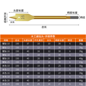 Niu Xiang Woodworking Flat <b>Drill</b> <b>Bits</b> 10-25mm Fast Boring <b>Bit</b> High Carbon Steel Bright Finish For Smooth Drilling - Product Image 2