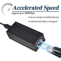 Convertisseur de pilote SDAPO GPD2CAT-20V Gigabit PoE vers USB-C pour téléphone/tablette PoE vers sortie d'alimentation type-c avec charge Ethernet Pd
