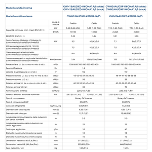 Climatiseur monosplit à fréquence variable Clivia White WiFi 24000kW A++ Économie d'énergie Contrôlé par application Domestique R32 UV-C Stérilisation - Product Image 3