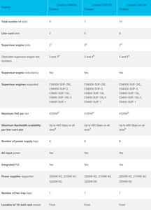 Công tắc 9404r C9404R-A C9404R-E mới ban đầu là khung mô-đun 4 khe - Product Image 5