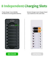 Chargeur de batterie intelligent 8 baies Ni-MH Type C 5V 2A 10W, station de charge rapide pour piles rechargeables AA AAA C D 1,2V avec affichage LED