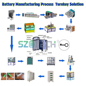 Máquina de Ensamblaje de Celdas Cilíndricas 18650 21700 |   Línea de Producción Automática de Baterías de Iones de Litio para Laboratorio/Planta Piloto - Product Image 4
