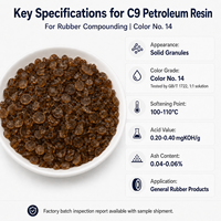 Résine hydrocarbure C9, résine pétrolière pour peinture et revêtement dans les applications de peinture industrielle
