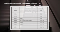 Offres Spéciales 160-768W Contrôleur intelligent de lumière d'escalier 32 Stepcase PIR Motion Sensor 5-24V Gradateurs de bande de LED à haute tension constante
