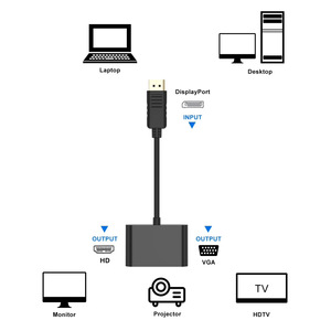 อะแดปเตอร์แปลงสัญญาณ Dp เป็น HDMI และ VGA แบบสองพอร์ต สำหรับจอแสดงผลคอมพิวเตอร์แล็ปท็อป - Product Image 5