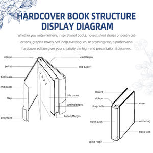 زخارف التنوير بقعة متوسطة الصين بطاقة أطفال \ nعينة تمثال كتان إزاحة كتاب مزيف فريد ممغنط - Product Image 4