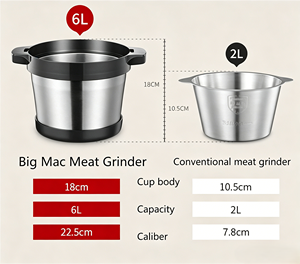 1000W 6L Hachoirs À Viande Électrique <span class=keywords><strong>Hachoir</strong></span> <span class=keywords><strong>Hachoir</strong></span> 4 Lames Auto Food Mixer Blender Cuisine Cuisson Machine En Acier Inoxydable Argent - Product Image 6