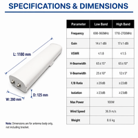 Antena de Panel MIMO para Exteriores de 698-2700MHz, 17dBi de Alta Ganancia, Antena Sectorial de Doble Polarización, Sistema Inalámbrico para Estación Base 4G LTE