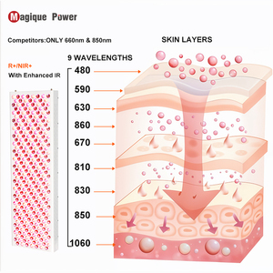 Dispositivo de Belleza Magique Power de 3000W con Enchufe Estadounidense, 600 LED, Terapia de Luz Roja Infrarroja PBM de 660nm y 850nm, Panel de Terapia de Luz Roja para Cuerpo Completo - Product Image 5
