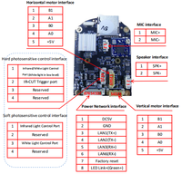 Módulo de Cámara IP WIFI PTZ de 5MP con Audio Bidireccional, Placa Ingenic T41NQ CamHiPro P2P, Tarjeta TF, Control de Motor para Cámara IP PTZ Inalámbrica