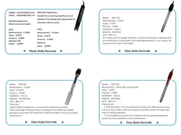 Automatische Hydrocultuur Aquarium Digitale Ph Controller Monitor Orp Ph Meter Voor Afvalwater Behandeling