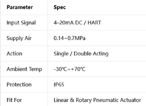 Nouveau Original IP66 IP67 ABBs Antidéflagrant Ex d IIC T6 / Ex Ia IIC T6 / Haute précision 0,1 % FS - Product Image 6