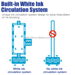 Giá tốt kỹ thuật số UV phẳng tốc độ cao Máy in phun duy nhất vượt qua UV máy in cho trường hợp điện thoại - Product Image 2