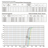 OEM ODM High Transmittance Green Bandpass Optical Filter Glass for Light Wavelength Filtering